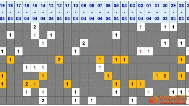 Song Thủ Lô - Bí Kíp Nhân Đôi Cơ Hội Chiến Thắng 4 Phân tích kết quả quá khứ